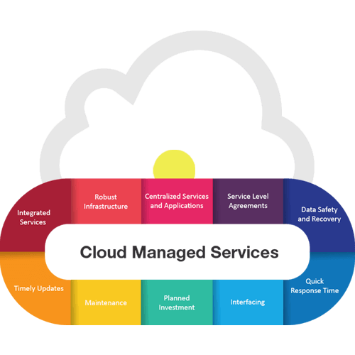 Cloud Managed Services - Febno Technologies