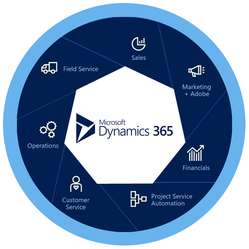 Microsoft Dynamics 365 - Febno Technologies